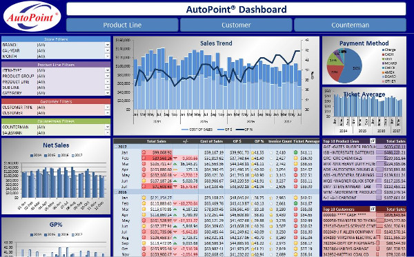 AutoPoint Dashboard